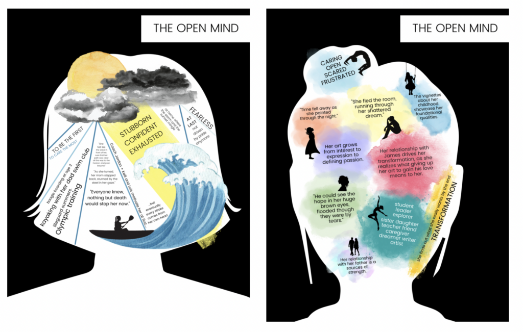 Tfios Characterization Project Characterization Activities that go Way Beyond Round vs. Flat - Spark ...