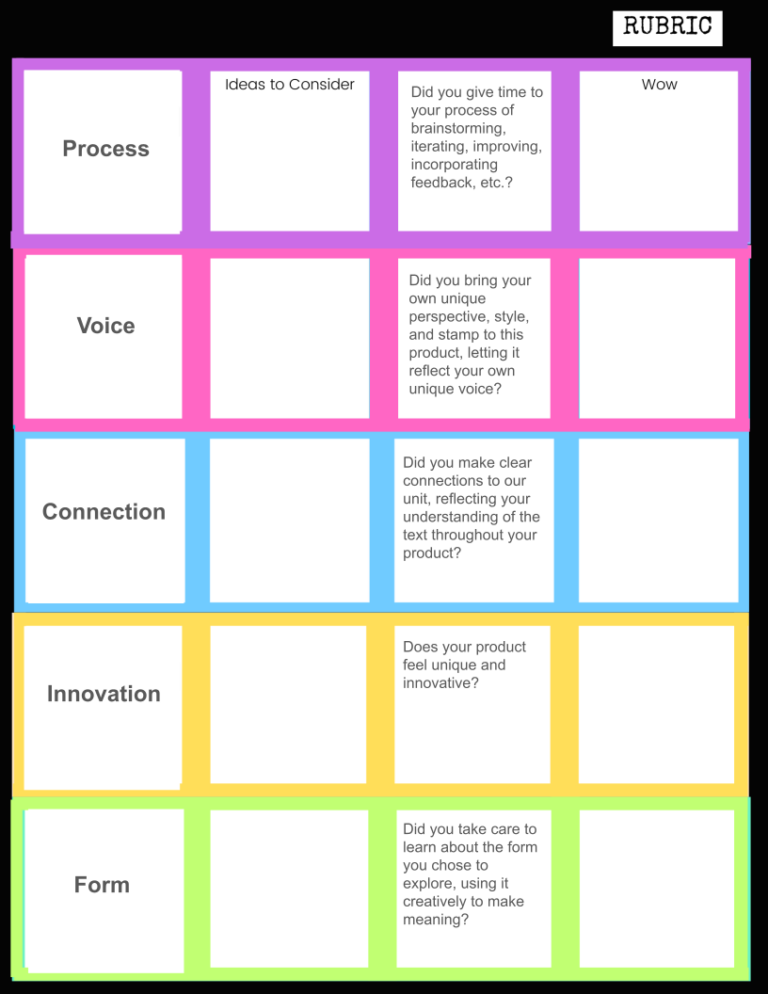 Build a Better Choice Board Project for any ELA Unit - Spark Creativity